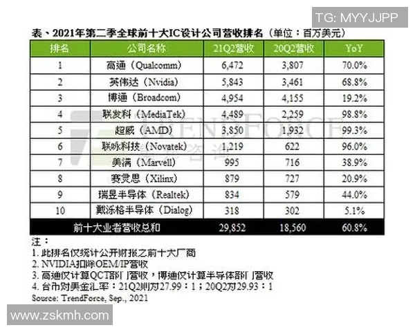 本期国家队身价排行榜揭晓英格兰法国西班牙稳居前三阿根廷排名第九